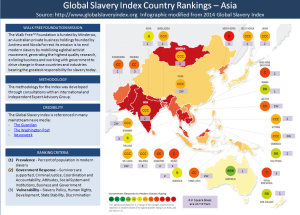 GSI-Asia