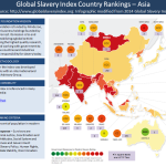 How Thailand was ranked according to the Global Slavery Index